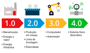 AI, robótica e manutenção preditiva
